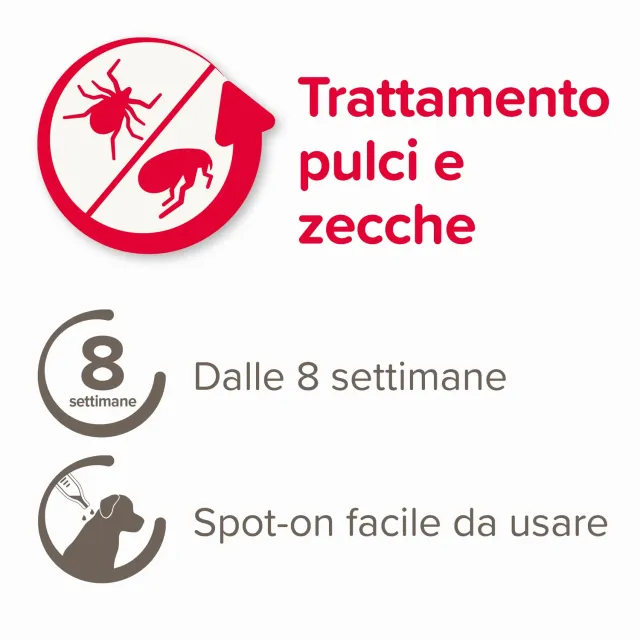 Beaphar FIPROtec antiparassitario cane 2-10 kg 3 pipette pulci