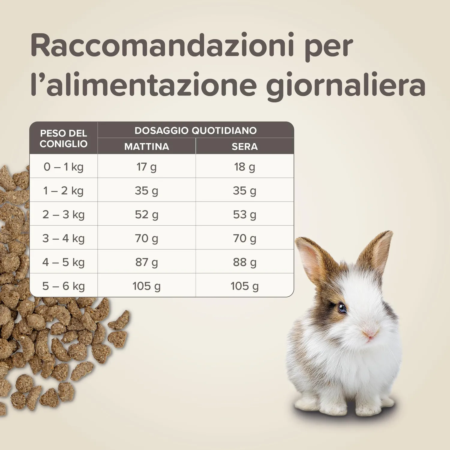 Beaphar Care+ Jr mangime coniglio giovane 1,5 kg estruso